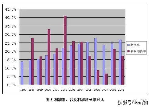 醫(yī)用電子直線加速器市場調(diào)研報告