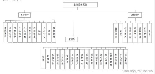 SSM寵物領養系統 免費領源碼與論文，一站式畢業設計解決方案