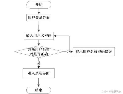 基于Java SSM框架的醫院門診分診系統設計與實現